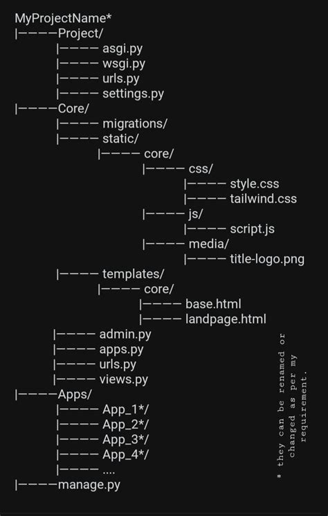 C# Path To Project Folder