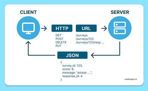 c# rest api server client example