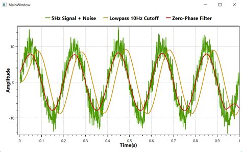 C# Signal Filter Library