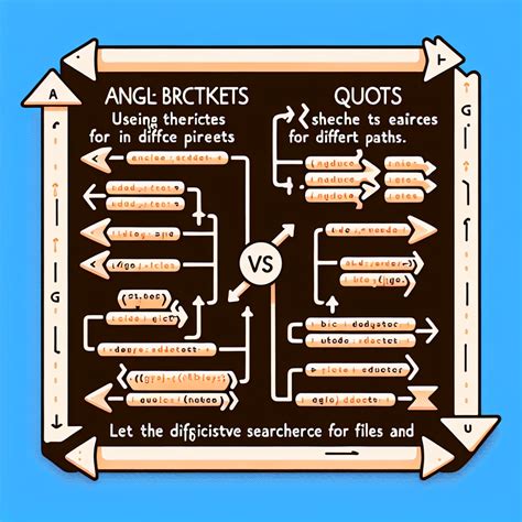 C++ Include Quotes Vs Brackets