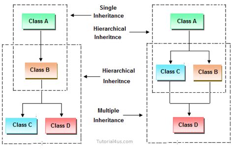 c++ inheritance code example