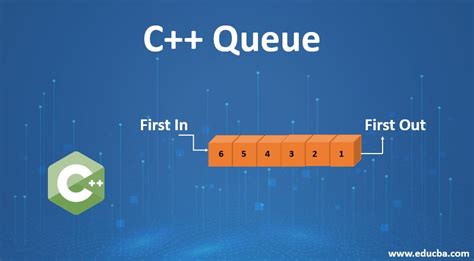 C++ Queue Begin