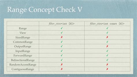 C++ Ranges Filter Map