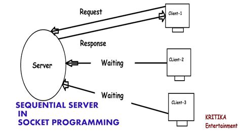C++ Socket Example Windows