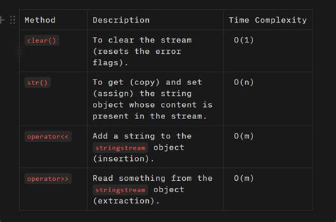 C++ Stringstream Binary Mode