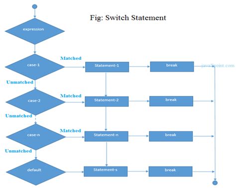 C++ Switch Typeid