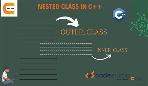 C++ Template Nested Class