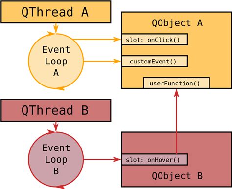 C++ Thread Event Signal
