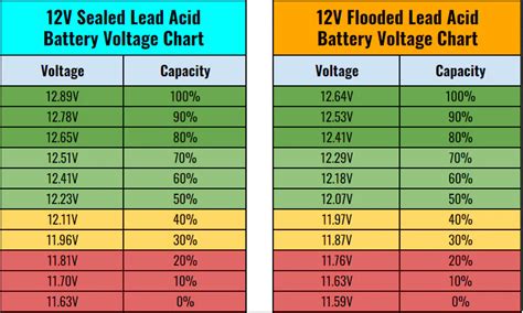 C/5 Battery Capacity