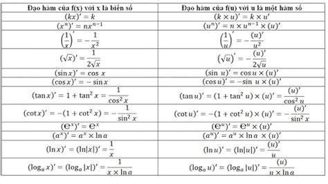 các công thức hàm ngược