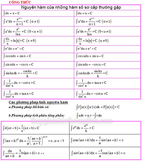 các công thức tích phân bất định