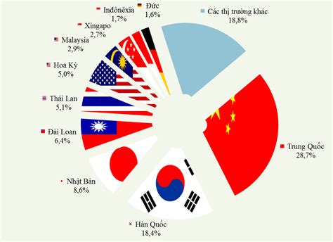 các công ty xuất nhập khẩu lớn ở việt nam