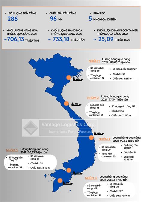 các cảng biển quốc tế ở việt nam hiện nay