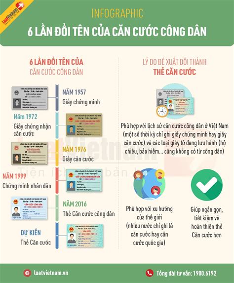 các lần đổi tên của đảng