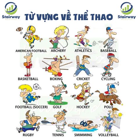 các môn thể thao tiếng anh