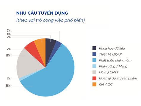 các ngành trong công an