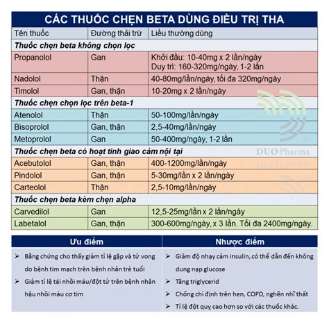 các nhóm thuốc hạ huyết áp