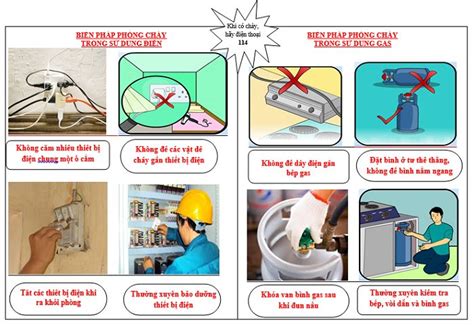 các quy chuẩn tiêu chuẩn về an toàn điện