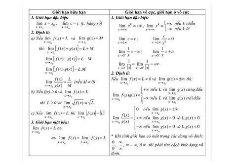 các tính chất của giới hạn