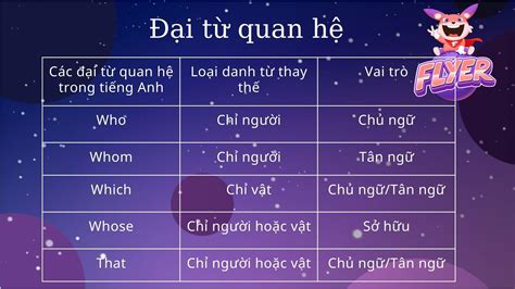 cách dùng đại từ quan hệ