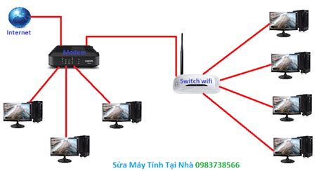 cách kết nối mạng lan qua wifi