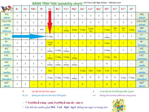 cách sử dụng bảng tính