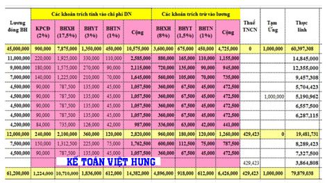 cách tính lương cơ bản nhà nước