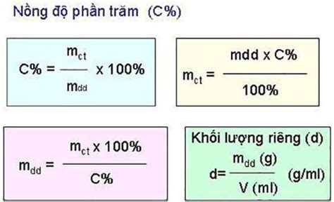 cách tính phần trăm thể tích