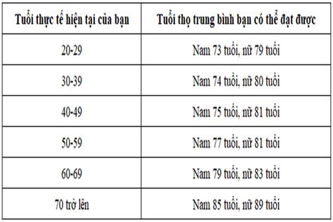 cách tính tuổi đảng