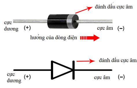 cách xác định điện áp ngưỡng của diode