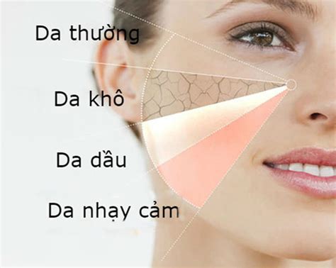 cách xác định loại da mặt
