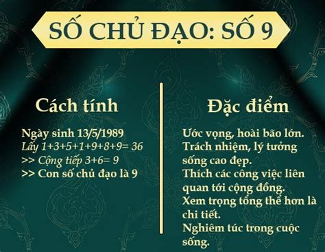 cách xem số chủ đạo