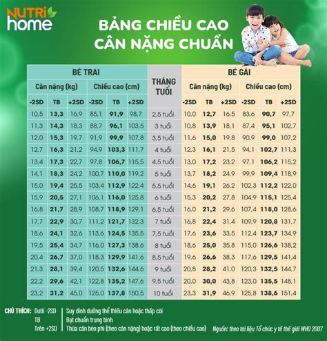 cân nặng theo chiều cao