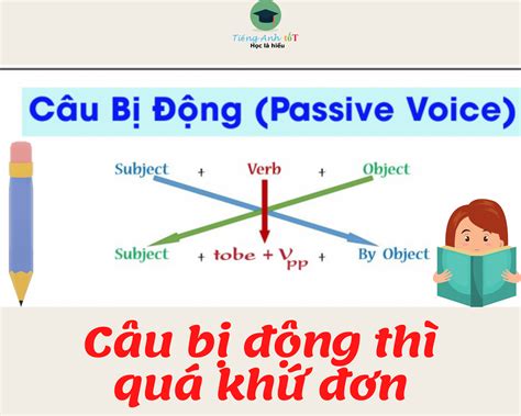 câu bị động thì quá khứ đơn