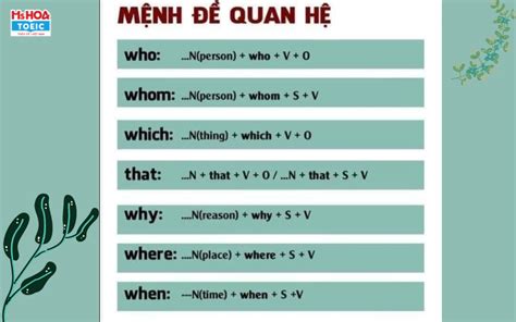 câu mệnh đề quan hệ