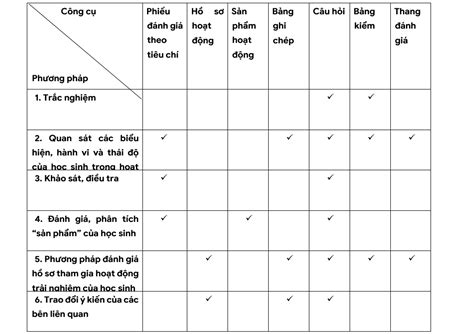 công cụ đánh giá