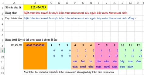 công thức đổi số thành chữ