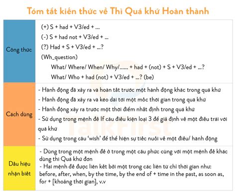 công thức của quá khứ hoàn thành