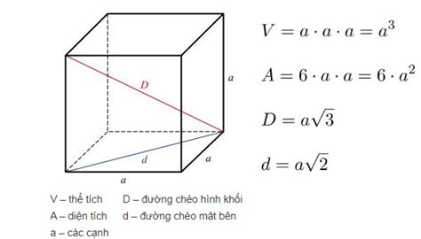 công thức lập phương