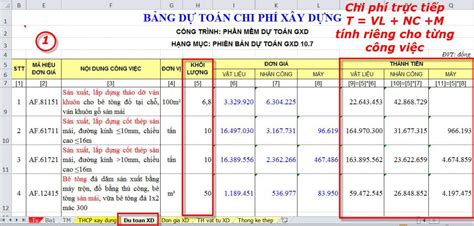 công thức tính chi phí sản xuất