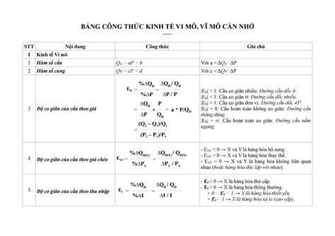 công thức vi mô