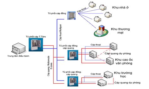 công ty cáp quang