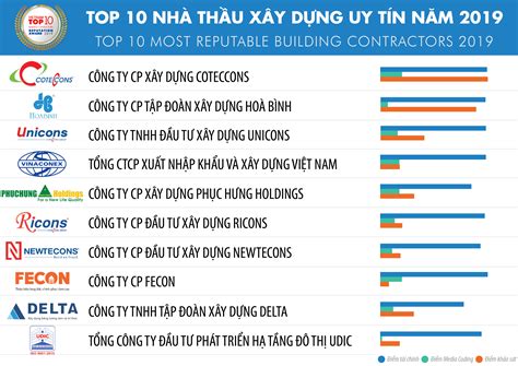 công ty tnhh xây dựng biển việt