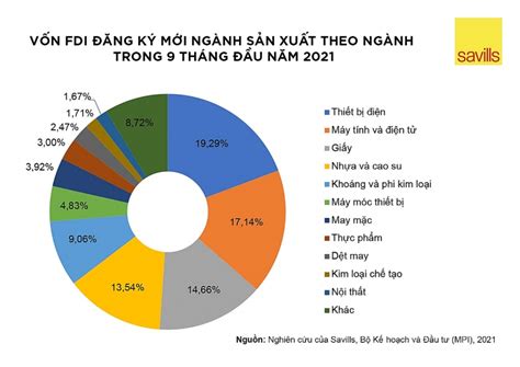 cơ cấu các ngành công nghiệp của hà nội