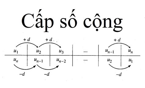 cấp số cộng là gì