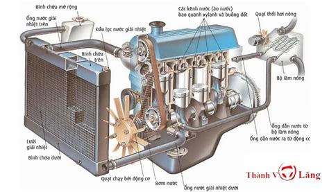 cấu tạo két nước