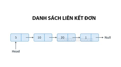 cấu trúc danh sách liên kết đơn