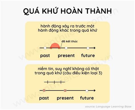 cấu trúc quá khứ hoàn thành