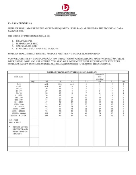 C 0 Sampling Plan Table Pdf