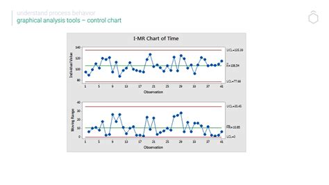 C Chart Calculation Example